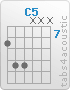 Chord C5 (8,10,10,x,x,x)